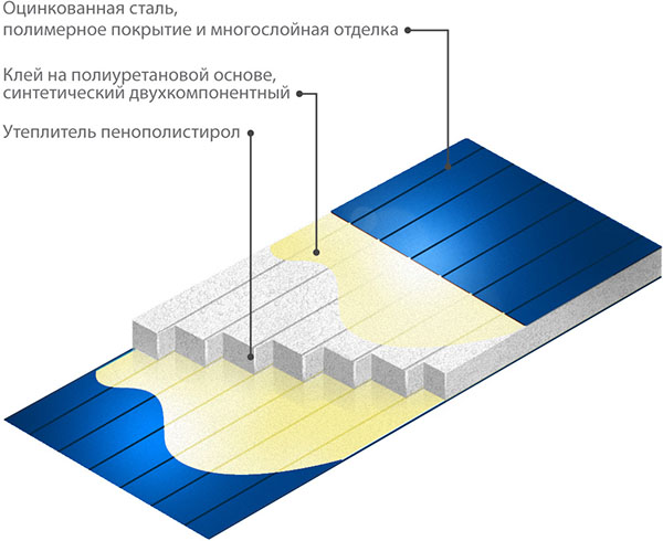 stenov2