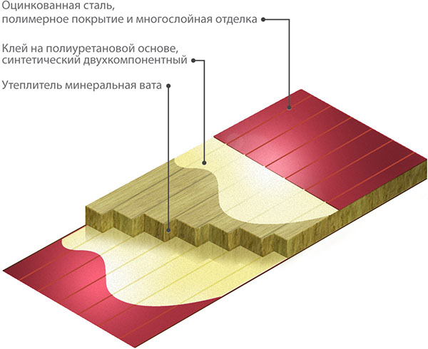 stenov